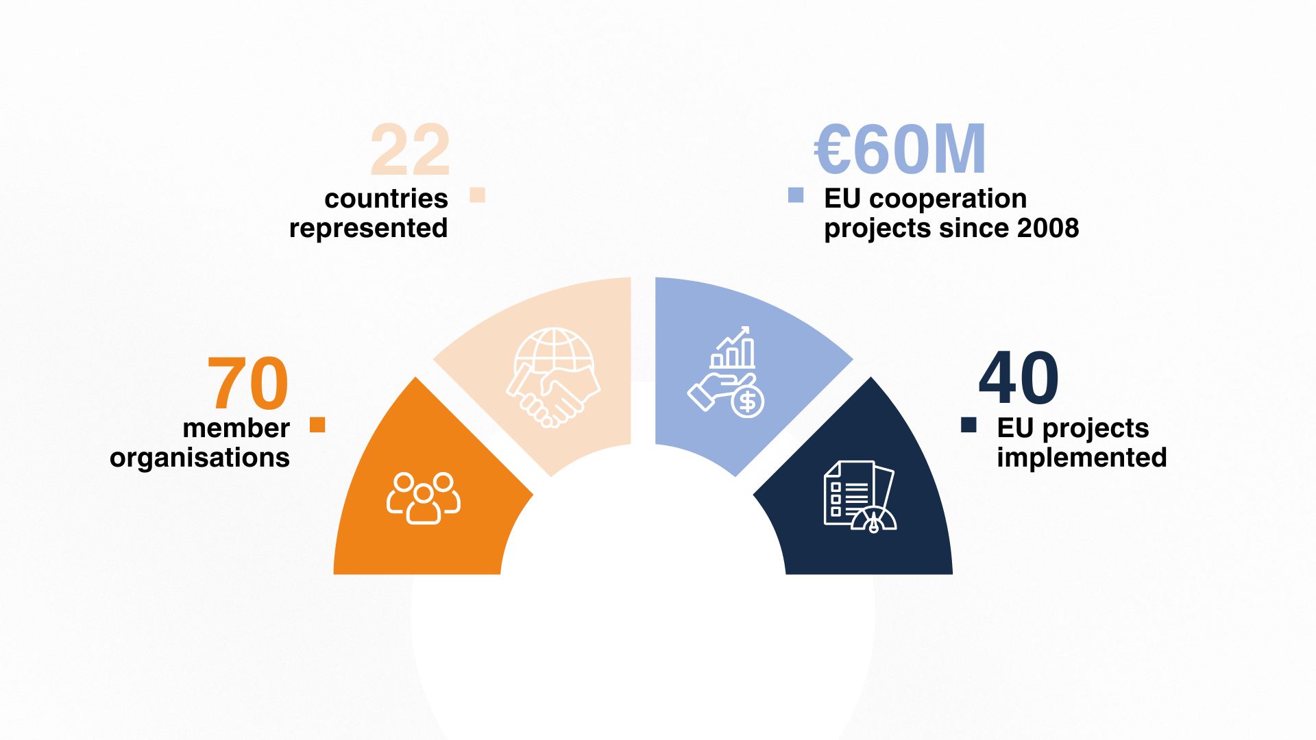 Anima-global-numbers-since-2008